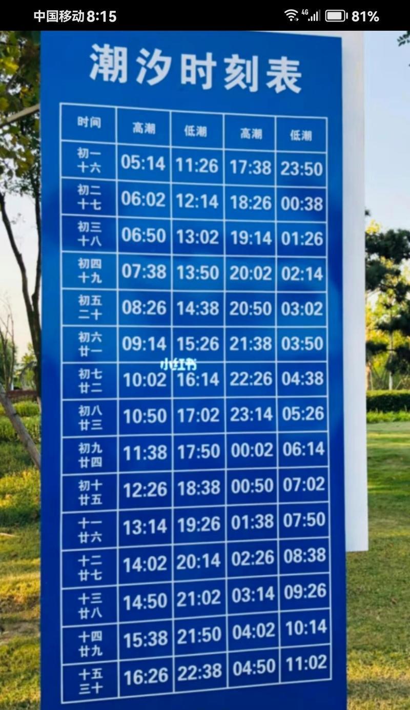 潮汐副本入口条件是什么？  第3张