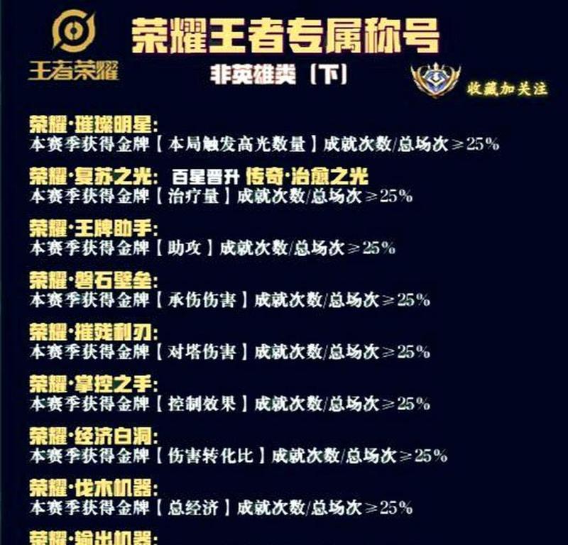 辉煌王者称号获取方法是什么？  第1张