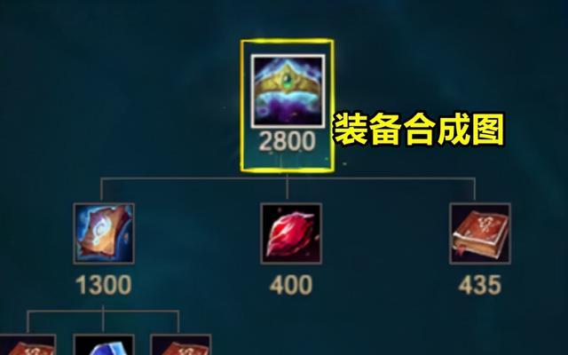 哪些英雄在英雄联盟中最怕破败装备？  第1张