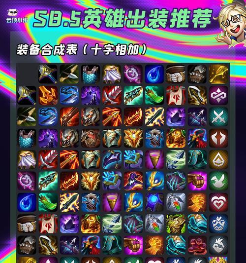 哪些英雄在英雄联盟中最怕破败装备？  第2张