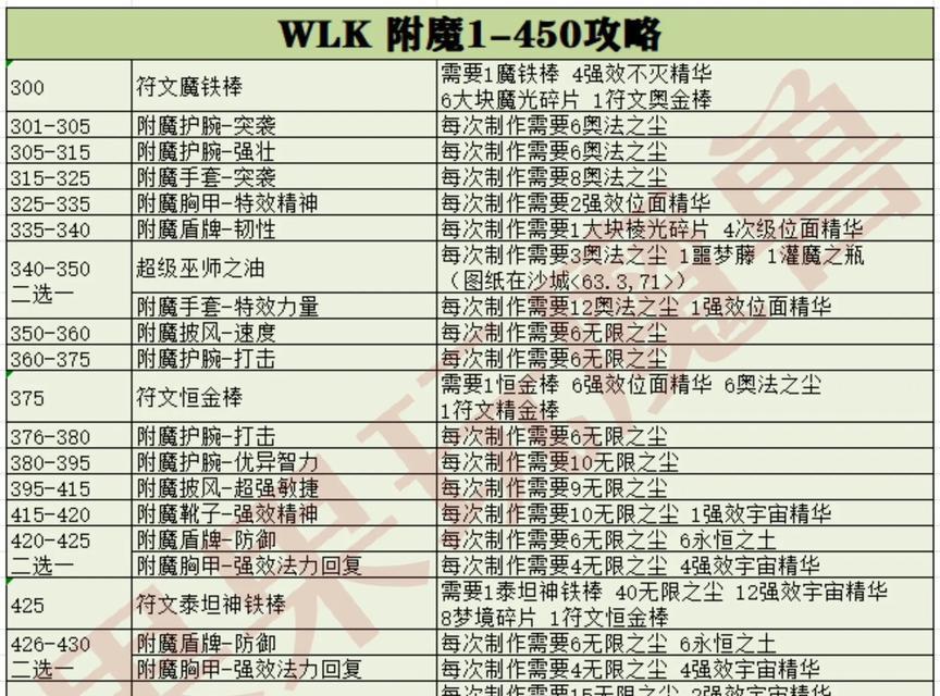 魔兽世界附魔步骤和技巧是什么？  第3张