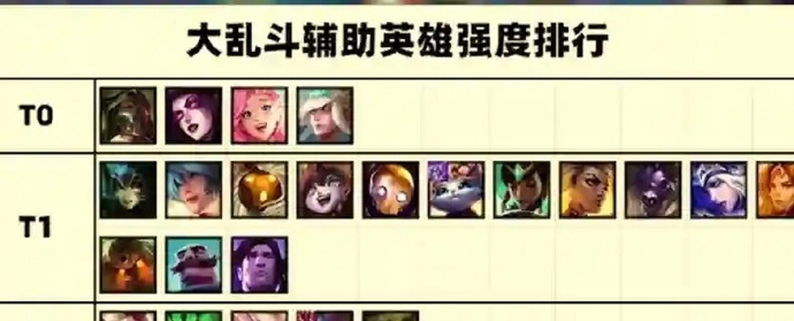 英雄联盟多英雄乱斗操作方法是什么？多英雄乱斗的操作技巧有哪些？  第2张