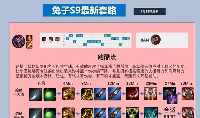 恶魔小丑技能搭配推荐？如何选择最适合的技能组合？  第3张