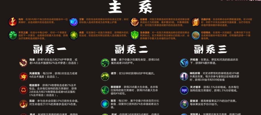 英雄联盟中有哪些符文？符文搭配的策略是什么？  第3张