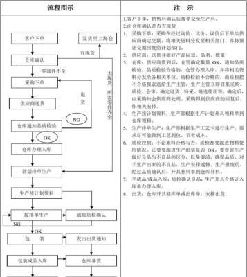 制造订单发布流程是什么？发布时可能遇到哪些问题？  第1张