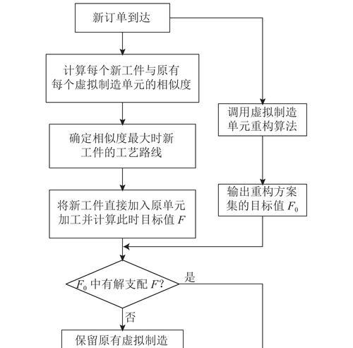 制造订单发布流程是什么？发布时可能遇到哪些问题？  第2张