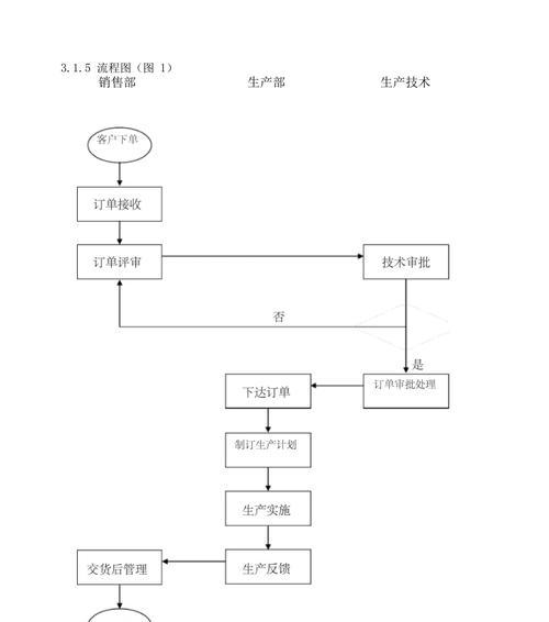 制造订单发布流程是什么？发布时可能遇到哪些问题？  第3张