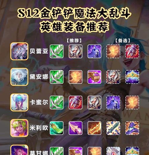 英雄联盟最新版本的出装策略是什么？如何选择装备？  第3张