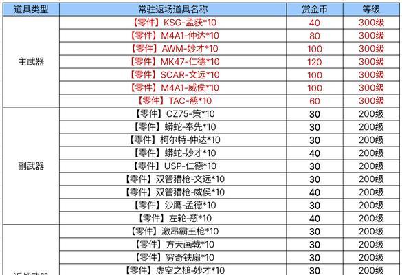 永久cf670新车的售价是多少？  第1张