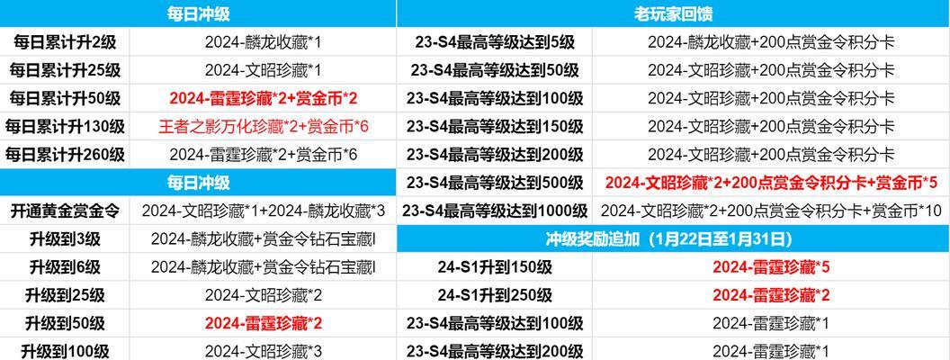 战舰世界干练德尔妮获取方法是什么？如何获得干练德尔妮？  第3张