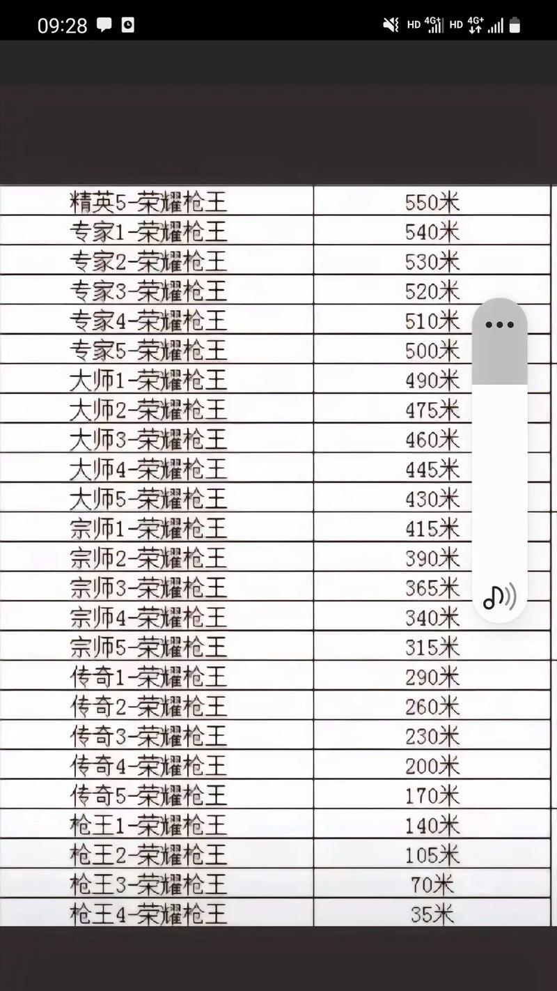 CF职业s级选手的排位分数是多少？  第1张