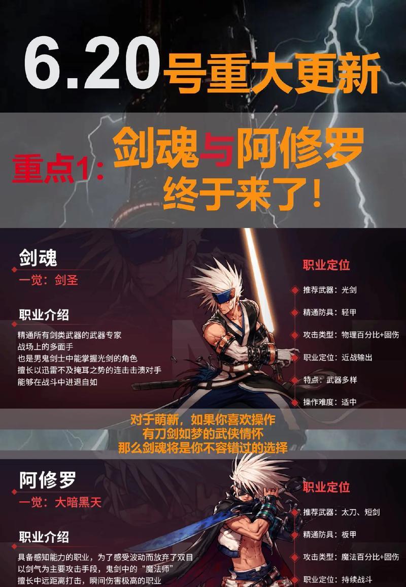 DNF下个版本何时更新？版本更新内容有哪些？  第2张