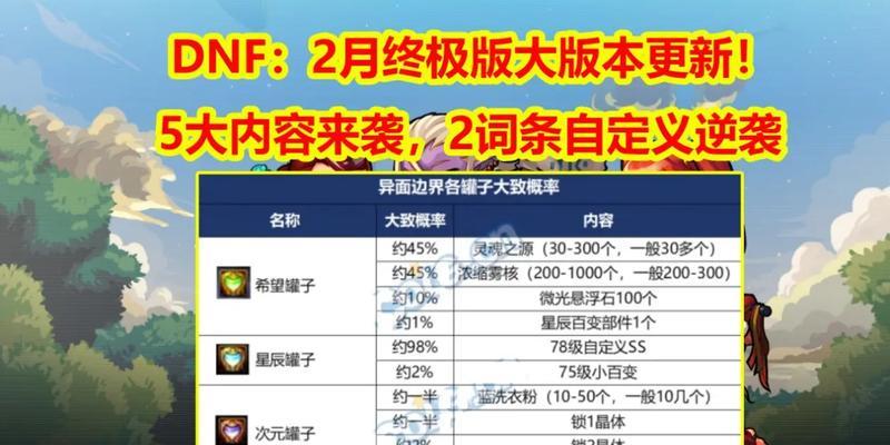 DNF下个版本何时更新？版本更新内容有哪些？  第3张