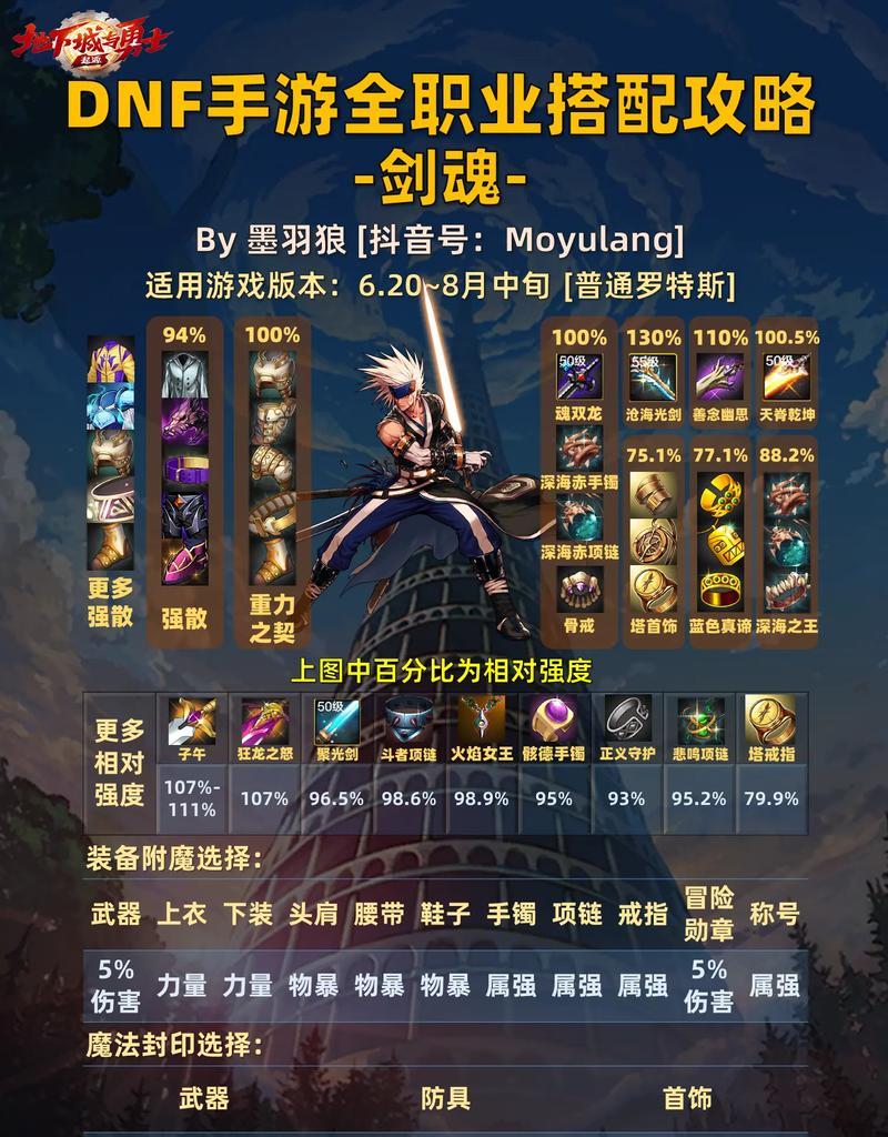 狂战转剑魂需要什么条件？转换过程是怎样的？  第1张