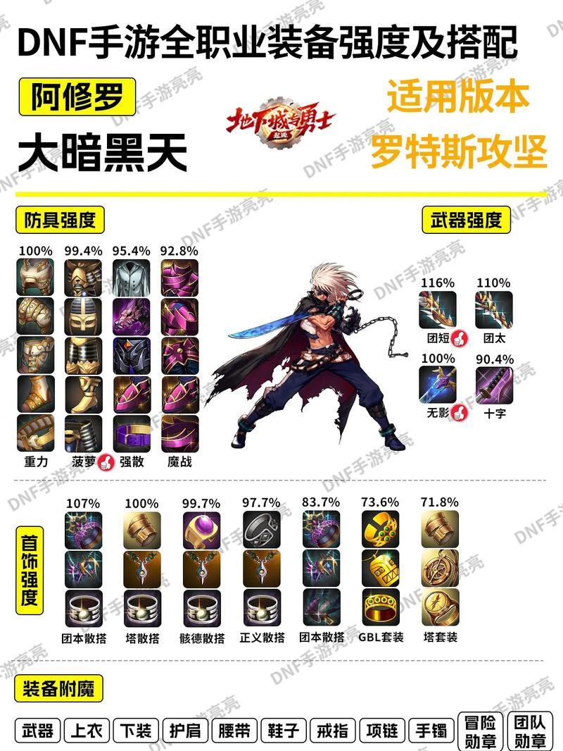 地下城魔道选择哪种属性最佳？属性选择对游戏有何影响？  第3张