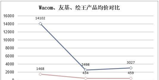 CF8880的市场价格是多少？  第3张