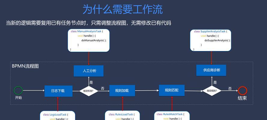 地下城仓库密码设置步骤是什么？  第3张