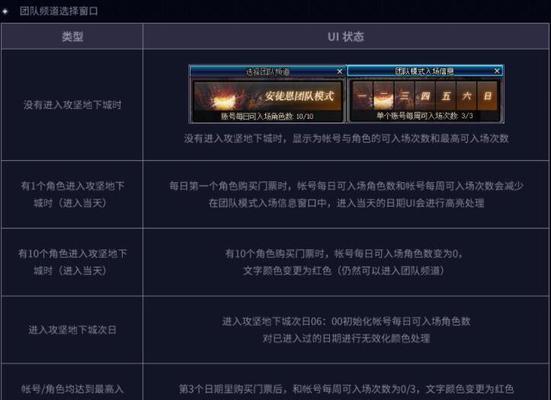 地下城攻坚券无法使用时怎么办？  第1张