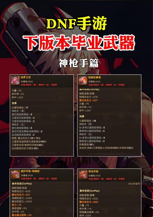 DNF史诗装备制作需要哪些材料？  第3张