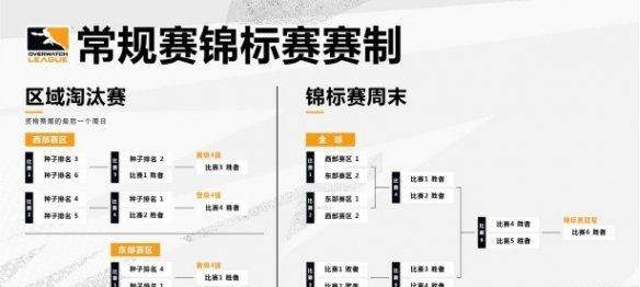 守望先锋锦标赛的打法是什么？参加锦标赛需要注意哪些事项？  第1张