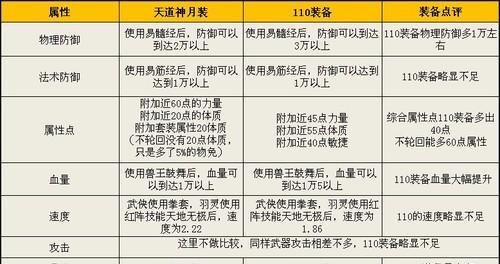 完美世界充值流程是怎样的？有哪些支付方式？  第2张