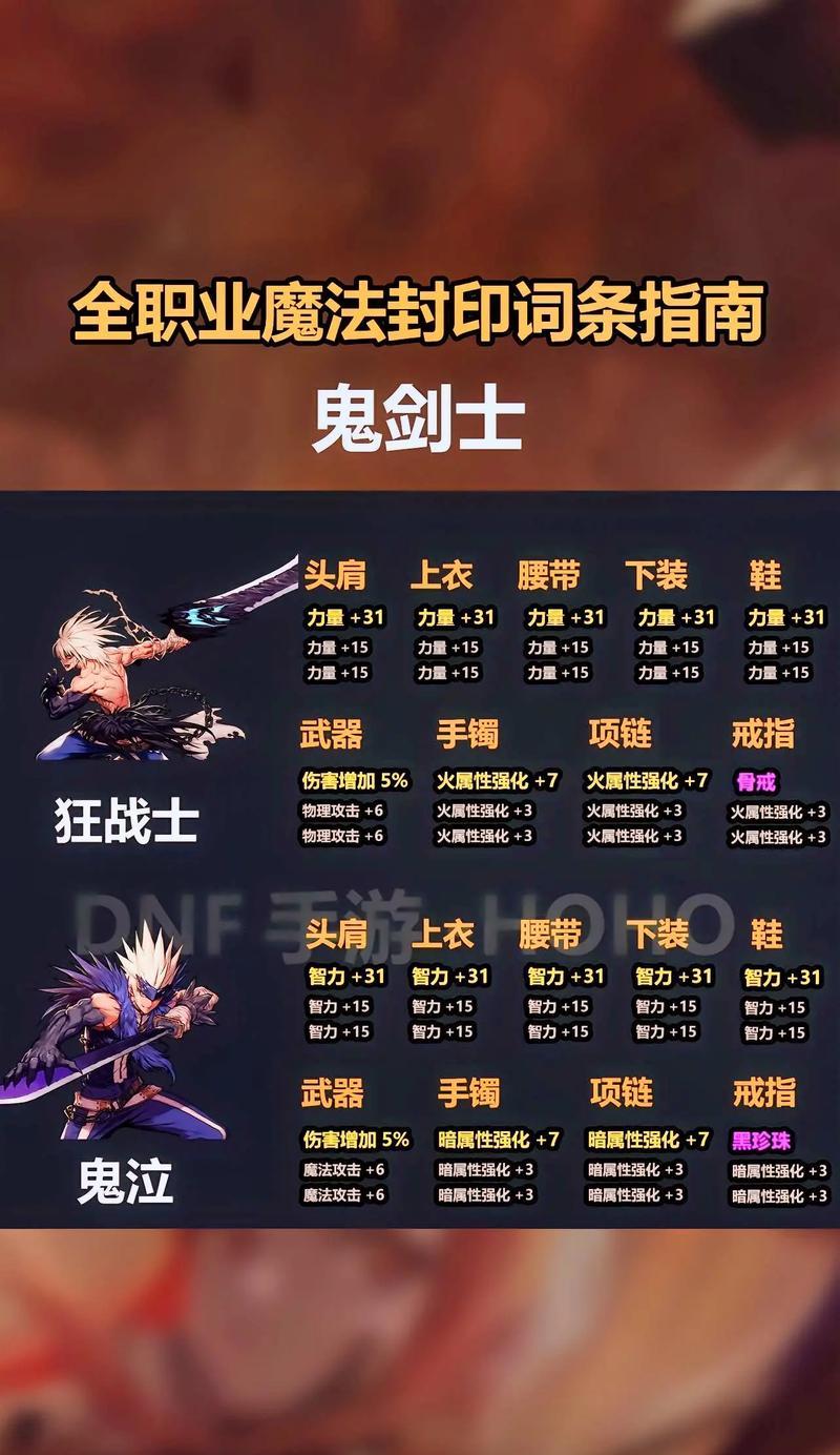 二十级地下城入口在哪里？如何顺利进入？  第3张