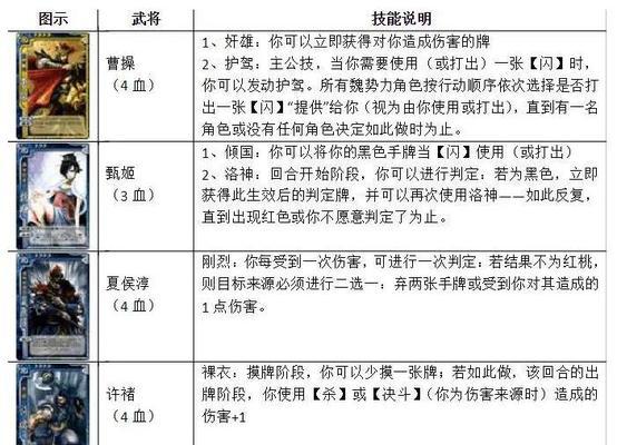 三国杀传奇怎么玩的？游戏规则和策略是什么？  第1张