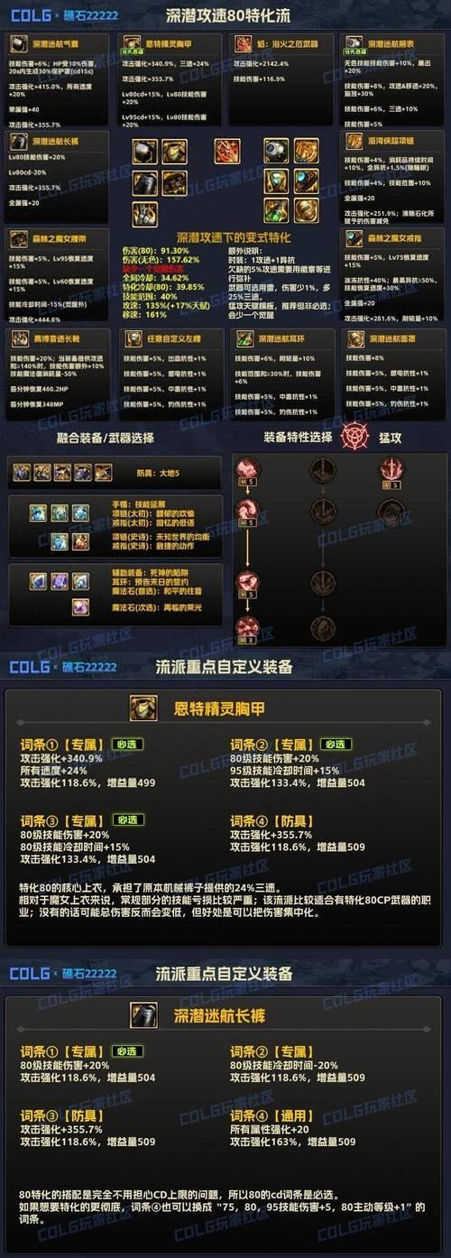 dnf万剑之王的属性如何？适合哪些玩家使用？  第1张