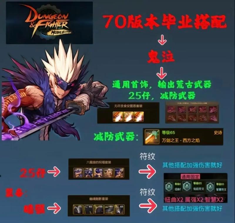 dnf万剑之王的属性如何？适合哪些玩家使用？  第3张