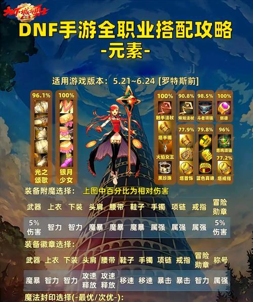 多角色在dnf中应如何选择刷图？  第1张