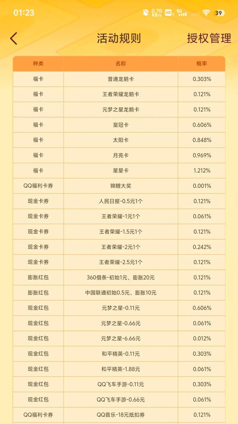 CF手游龙卡活动能兑换多少次？龙卡活动兑换规则是什么？  第1张