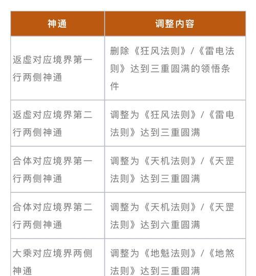 魔域清光暗影怎么打的出来？清光暗影的打法是什么？  第2张