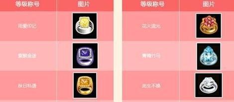 劲舞团中少女戒指的获得途径有哪些？  第3张