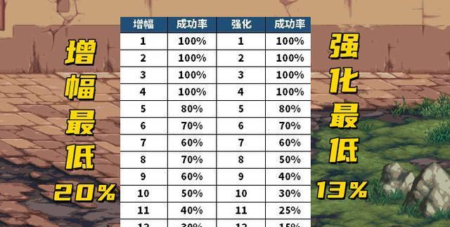 攻击强化增幅计算方法是什么？  第2张