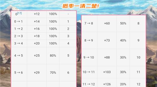 攻击强化增幅计算方法是什么？  第3张