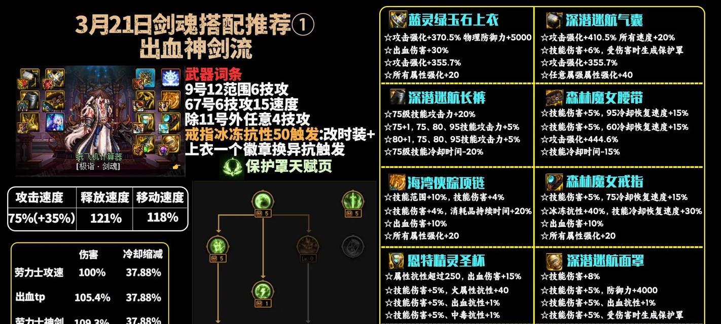 剑魂宠物技能怎么学满？如何快速提升宠物技能等级？  第2张