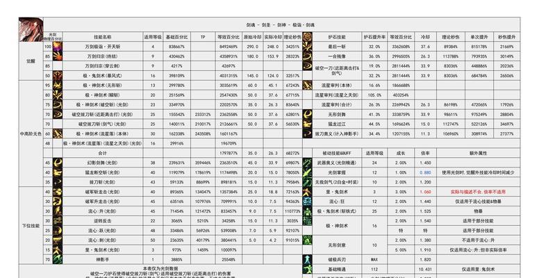 剑魂七段斩速度提升方法？如何调整以提高速度？  第1张