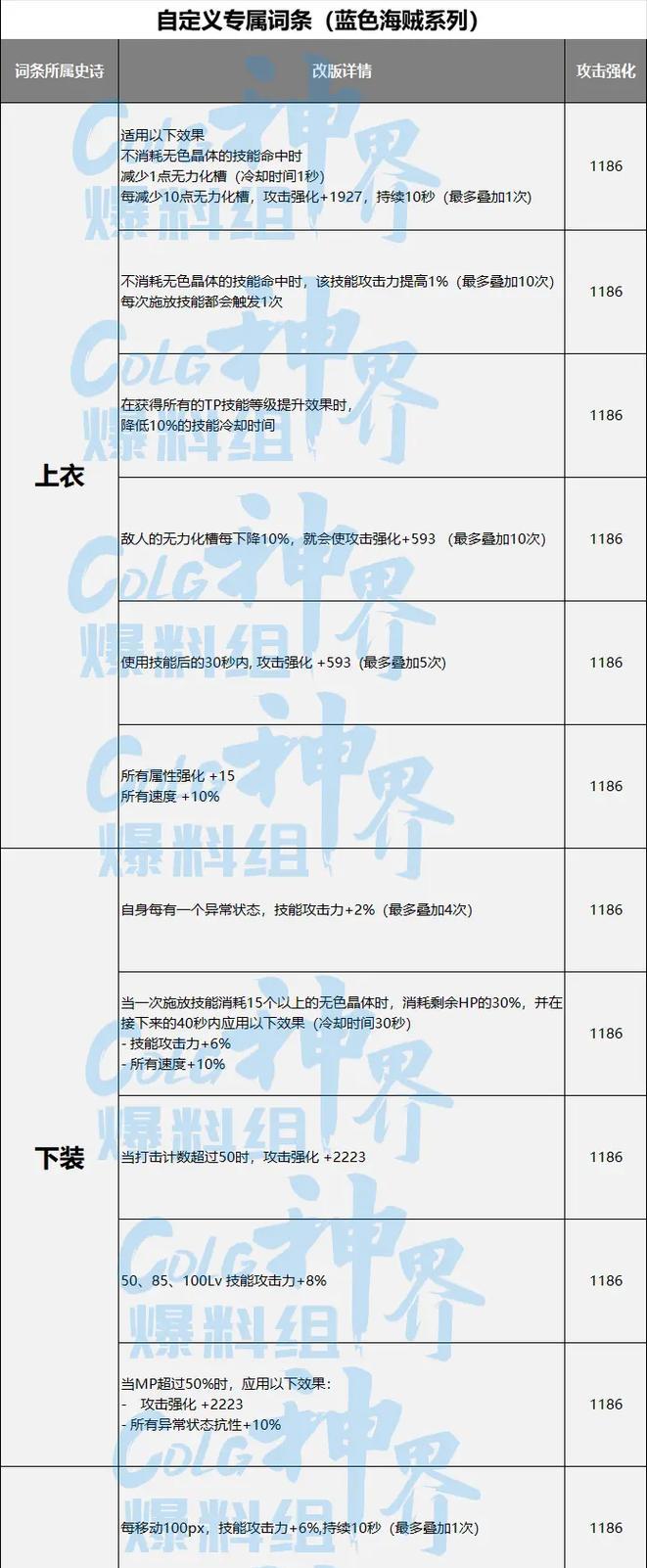 地下城海贼王版本有哪些区别？如何区分不同的地下城海贼王版本？  第2张