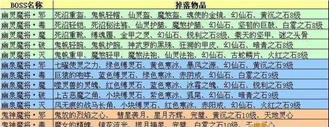 完美世界经典版跳跃技巧有哪些？  第3张