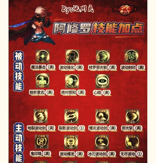 DNF剑魂在打石头时应该如何加点？  第2张