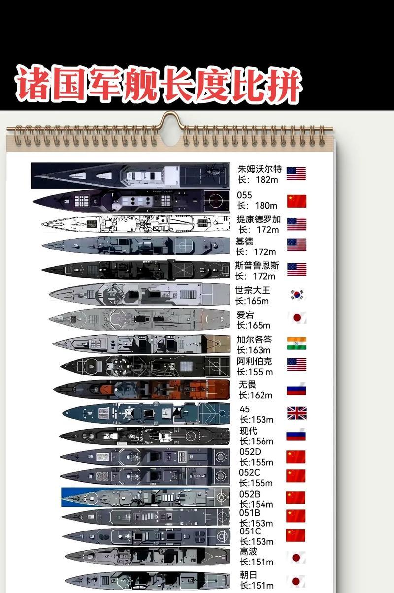 战舰世界中如何分辨防空船？防空船的特点是什么？  第3张