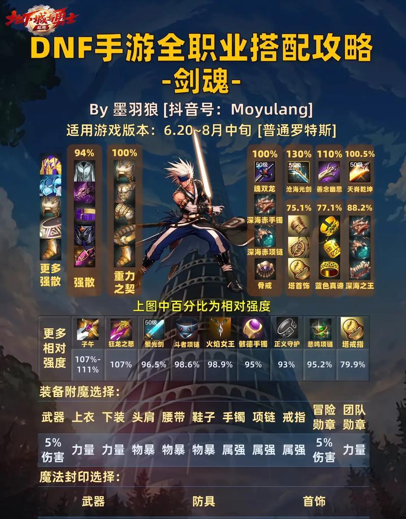剑魂前行套的血量加成如何？适合哪些战斗场景？  第1张