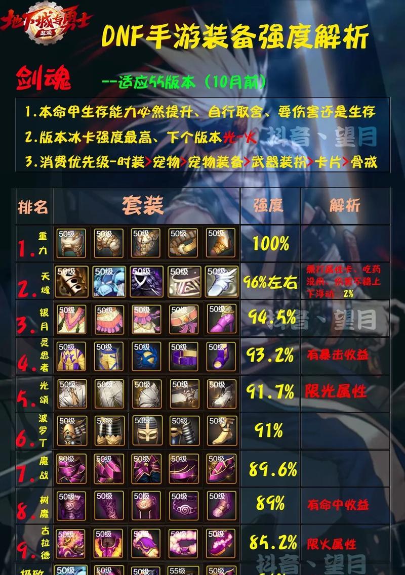 剑魂前行套的血量加成如何？适合哪些战斗场景？  第3张