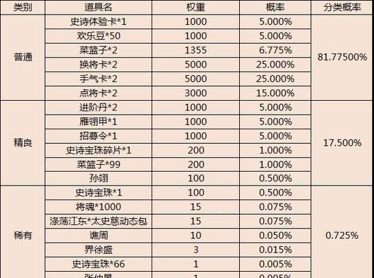 三国杀龙年福袋包含哪些物品？福袋的价值如何？  第3张