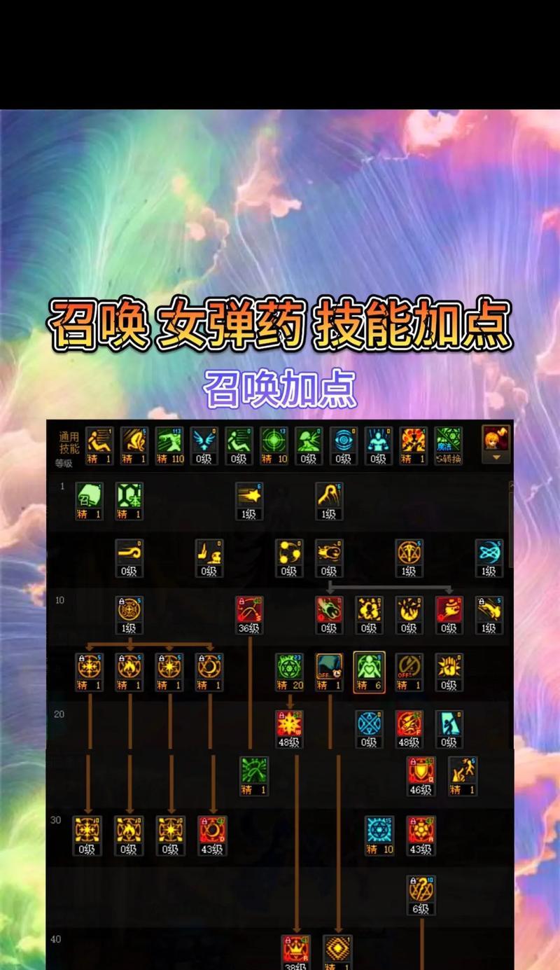 dnf驱散技能使用技巧是什么？  第2张