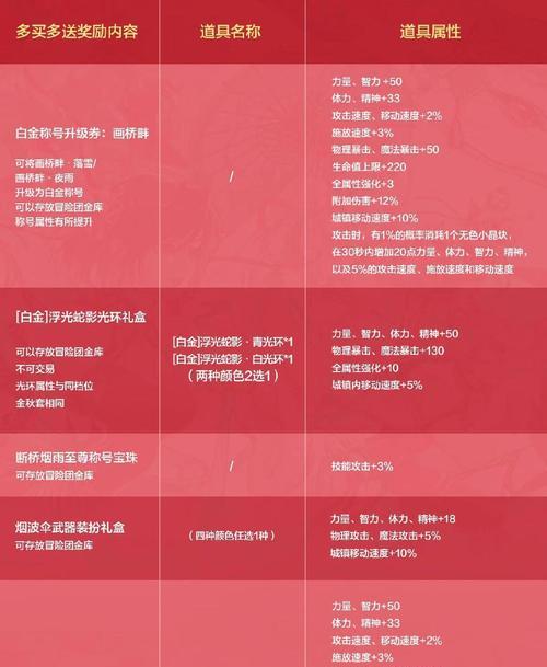 地下城特产如何查看？有哪些识别方法？  第2张