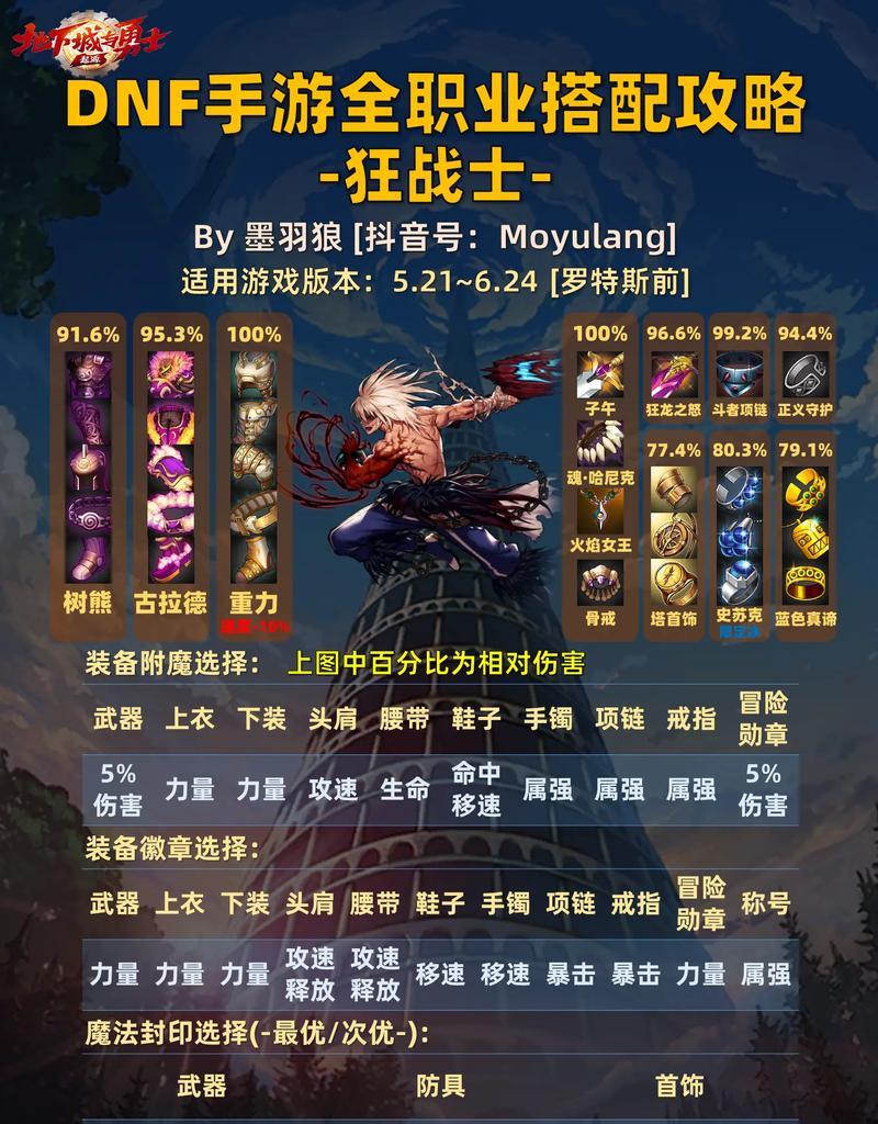 DNF街头什么职业最强？如何选择最强职业？  第3张