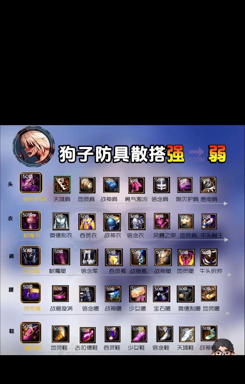 DNF街头什么职业最强？如何选择最强职业？  第2张