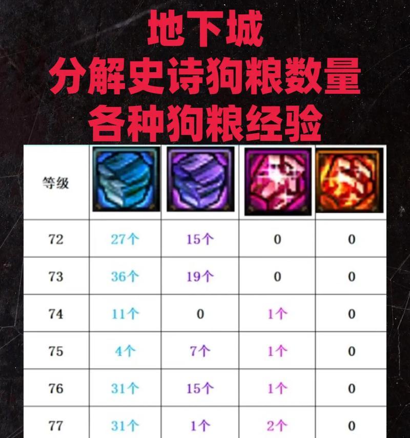 DNF分解师的作用是什么？分解师应该分解哪些物品？  第1张