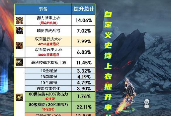 DNF分解师的作用是什么？分解师应该分解哪些物品？  第2张